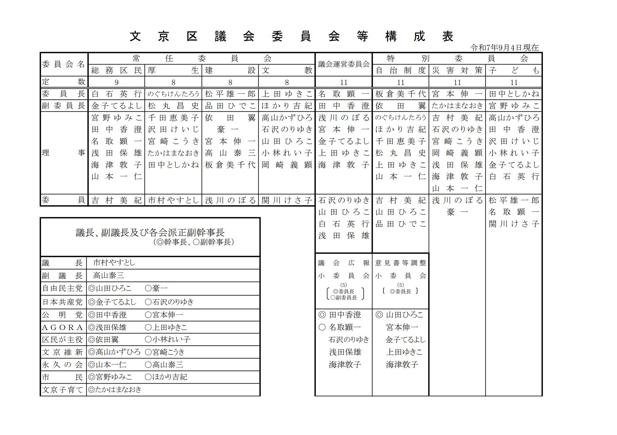 文京区議会委員会等構成表【令和7年9月4日現在】